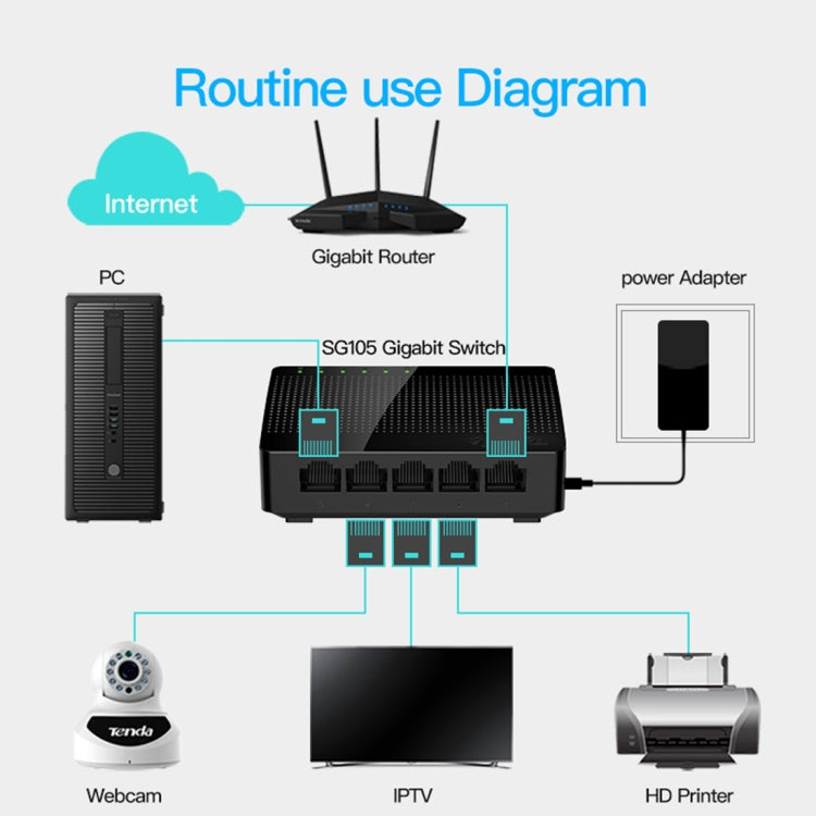 Tenda SG105 Mini 5 Ports 1000Mpbs Fast Gigabit Ethernet Network Switch LAN HUB, Tenda SG105 5 Ports Black Tenda SG105 Mini 5 Ports 1000Mpbs Fast Gigabit Ethernet Network Switch LAN HUB, Tenda SG105 5 Ports Black